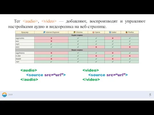 2019 Тег , — добавляют, воспроизводят и управляют настройками аудио и видеоролика на веб-странице.