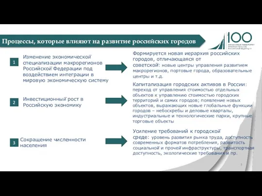 Процессы, которые влияют на развитие российских городов 1 2 3 Изменение