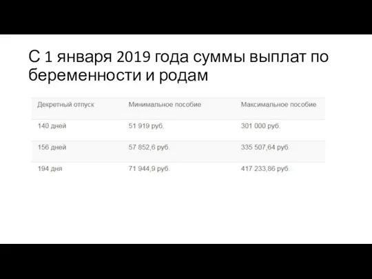 С 1 января 2019 года суммы выплат по беременности и родам