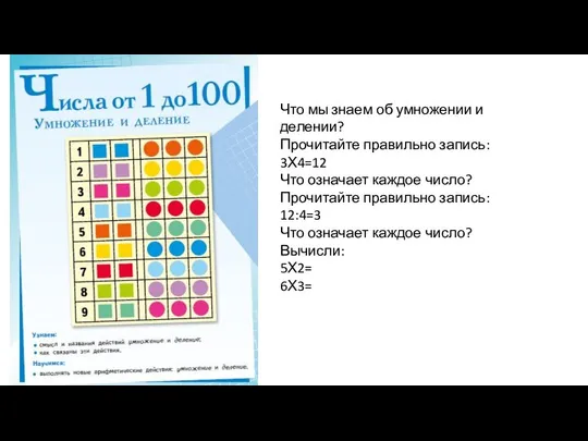 Что мы знаем об умножении и делении? Прочитайте правильно запись: 3Х4=12