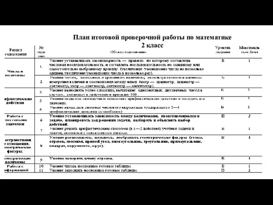 План итоговой проверочной работы по математике 2 класс