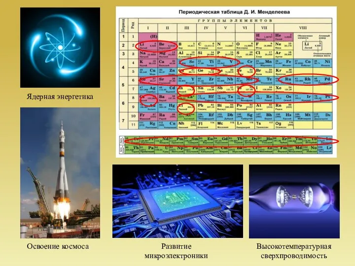 Ядерная энергетика Освоение космоса Высокотемпературная сверхпроводимость Развитие микроэлектроники