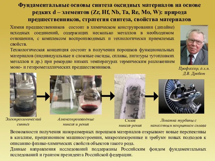 Фундаментальные основы синтеза оксидных материалов на основе редких d – элементов