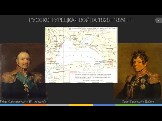 Пётр Христиа́нович Ви́тгенштейн РУССКО-ТУРЕЦКАЯ ВОЙНА 1828–1829 ГГ. Ива́н Ива́нович Ди́бич