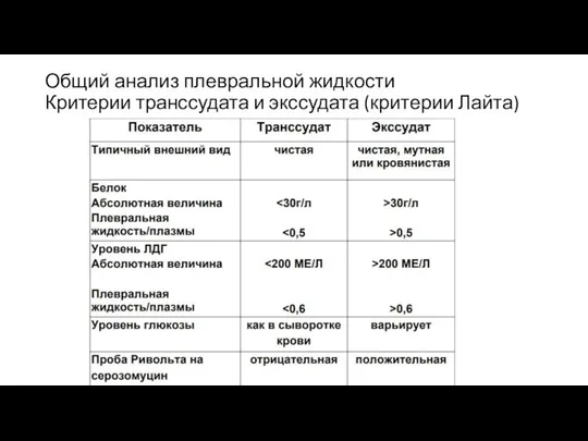 Общий анализ плевральной жидкости Критерии транссудата и экссудата (критерии Лайта)