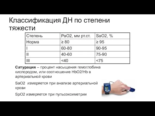 Классификация ДН по степени тяжести Сатурация – процент насыщения гемоглобина кислородом,