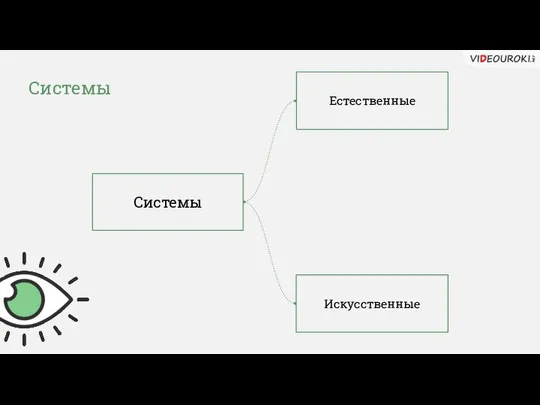 Системы Системы Естественные Искусственные