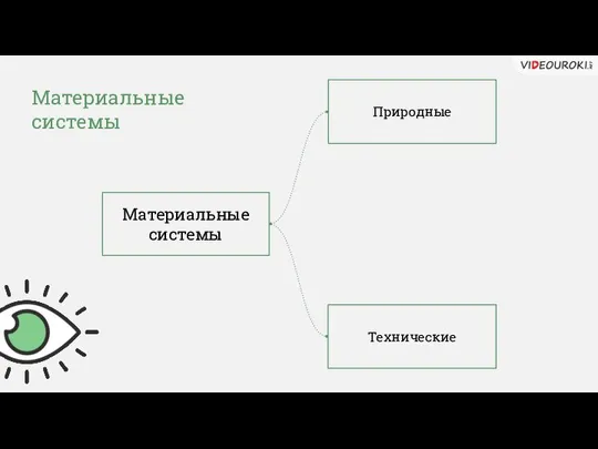 Материальные системы Материальные системы Природные Технические