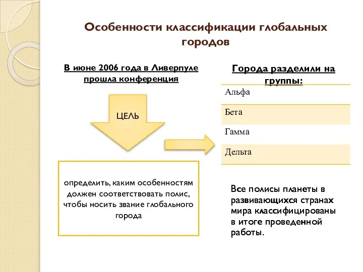 Особенности классификации глобальных городов В июне 2006 года в Ливерпуле прошла