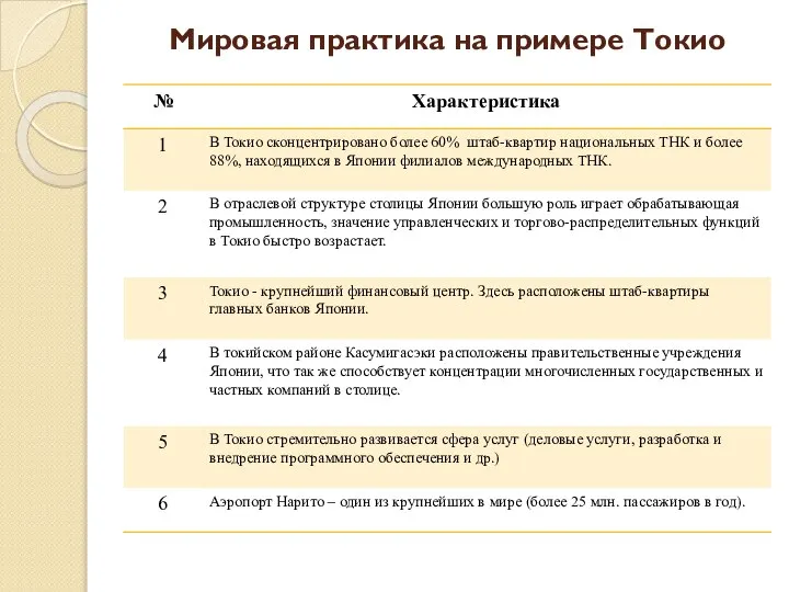 Мировая практика на примере Токио