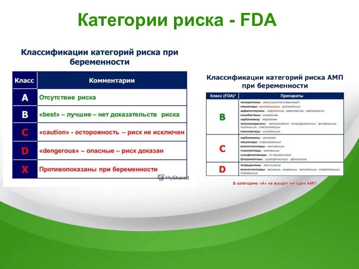 Категории риска - FDA