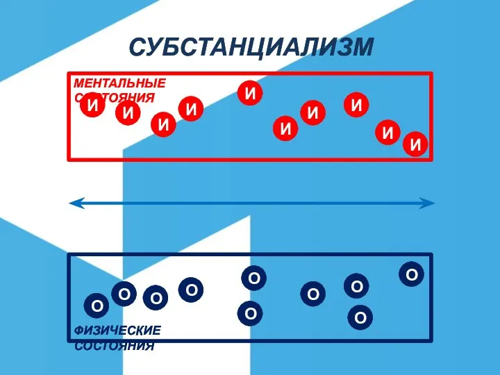 СУБСТАНЦИАЛИЗМ