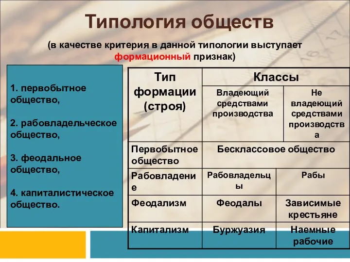 Типология обществ (в качестве критерия в данной типологии выступает формационный признак)