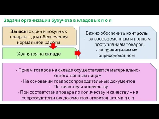 Задачи организации бухучета в кладовых п о п Запасы сырья и