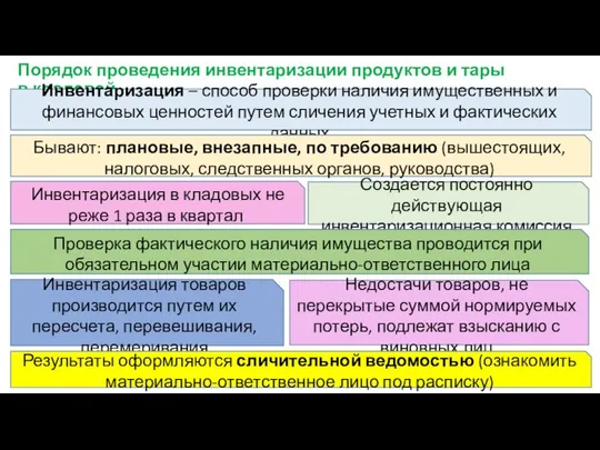 Порядок проведения инвентаризации продуктов и тары в кладовой Инвентаризация – способ