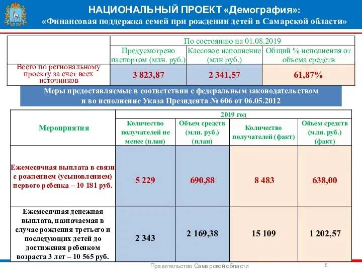 НАЦИОНАЛЬНЫЙ ПРОЕКТ «Демография»: «Финансовая поддержка семей при рождении детей в Самарской области»