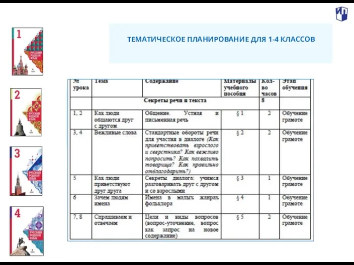 . ТЕМАТИЧЕСКОЕ ПЛАНИРОВАНИЕ ДЛЯ 1-4 КЛАССОВ