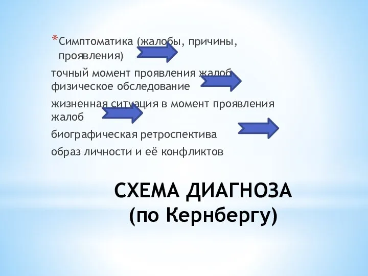 СХЕМА ДИАГНОЗА (по Кернбергу) Симптоматика (жалобы, причины, проявления) точный момент проявления