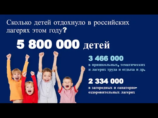 Сколько детей отдохнуло в российских лагерях этом году? 5 800 000