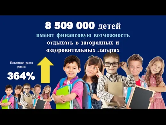 364% 8 509 000 детей имеют финансовую возможность отдыхать в загородных