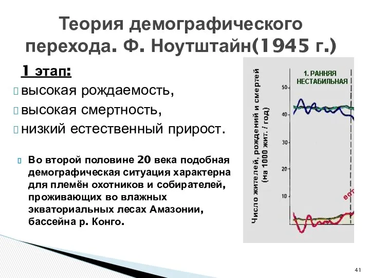 Теория демографического перехода. Ф. Ноутштайн(1945 г.) 1 этап: высокая рождаемость, высокая