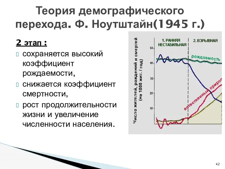 2 этап : сохраняется высокий коэффициент рождаемости, снижается коэффициент смертности, рост