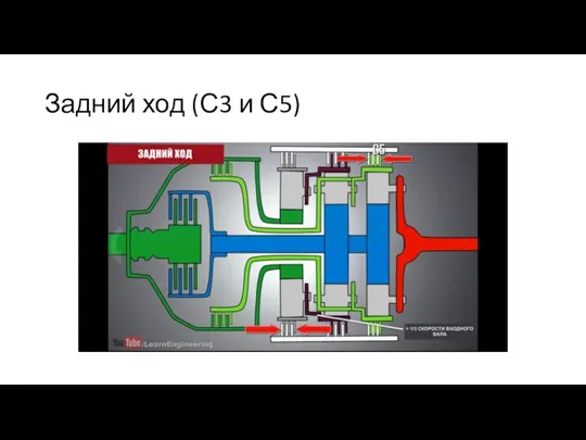 Задний ход (С3 и С5)