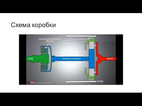 Схема коробки