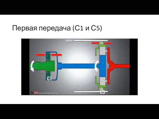 Первая передача (С1 и С5)