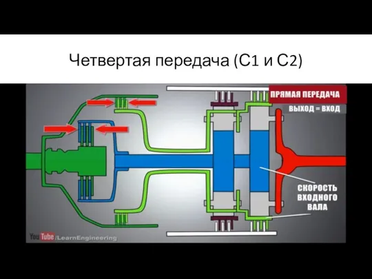 Четвертая передача (С1 и С2)