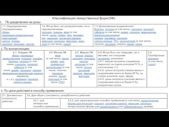 Классификация лекарственных форм (ЛФ): По разделению на дозы: 2. По консистенции: