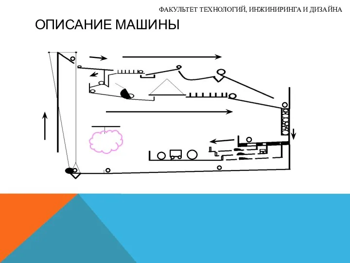 ОПИСАНИЕ МАШИНЫ ФАКУЛЬТЕТ ТЕХНОЛОГИЙ, ИНЖИНИРИНГА И ДИЗАЙНА