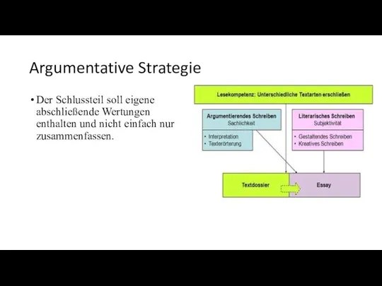 Argumentative Strategie Der Schlussteil soll eigene abschließende Wertungen enthalten und nicht einfach nur zusammenfassen.