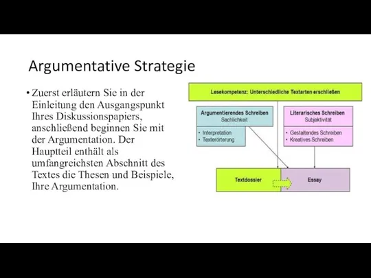 Argumentative Strategie Zuerst erläutern Sie in der Einleitung den Ausgangspunkt Ihres