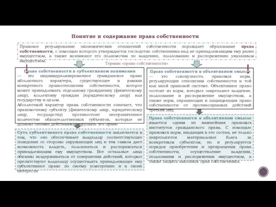 Понятие и содержание права собственности Правовое регулирование экономических отношений собственности порождает