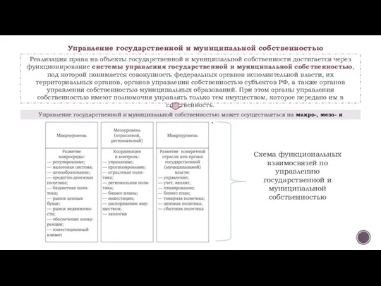 Управление государственной и муниципальной собственностью Реализация права на объекты государственной и