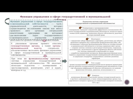 Функции управления в сфере государственной и муниципальной собственностью Функция управления в