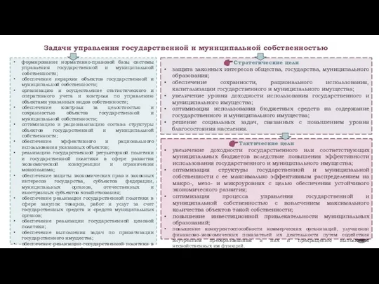 Задачи управления государственной и муниципальной собственностью формирование нормативно-правовой базы системы управления