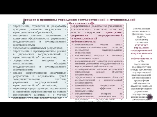 Процесс и принципы управления государственной и муниципальной собственностью определение стратегии и