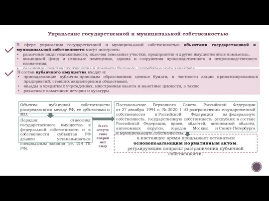 Управление государственной и муниципальной собственностью В сфере управления государственной и муниципальной