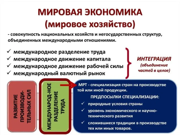 Мировая (международная) экономика Предметом ее исследования являются международная торговля товарами и