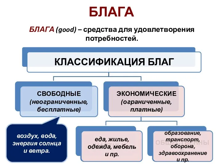 БЛАГА БЛАГА (good) – средства для удовлетворения потребностей. воздух, вода, энергия