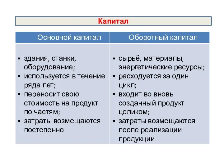 Основной капитал Оборотный капитал Капитал