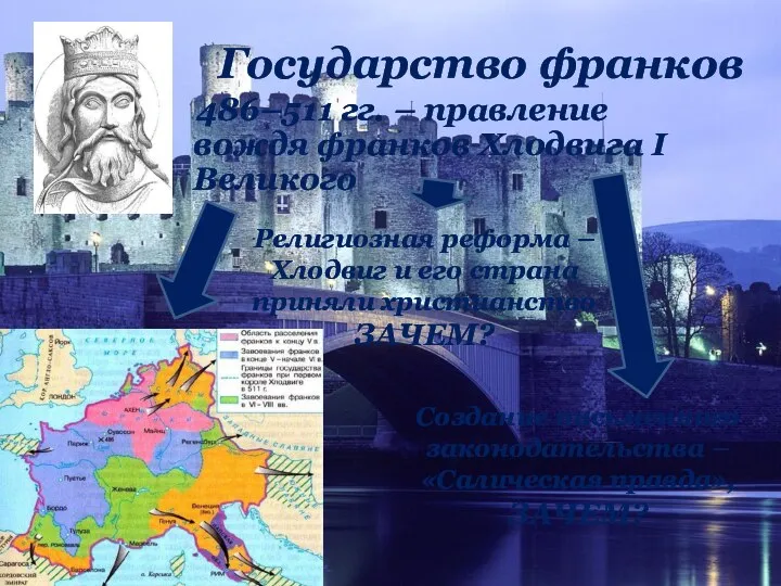 486–511 гг. – правление вождя франков Хлодвига I Великого Государство франков