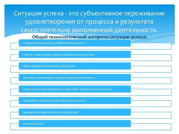 Ситуация успеха - это субъективное переживание удовлетворения от процесса и результата