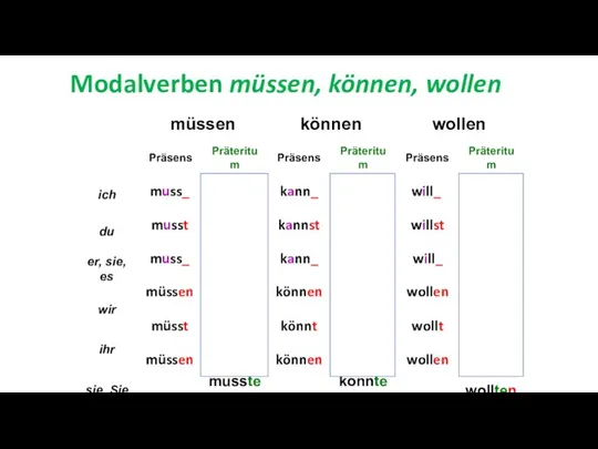 Modalverben müssen, können, wollen kann_ kannst kann_ können könnt können will_