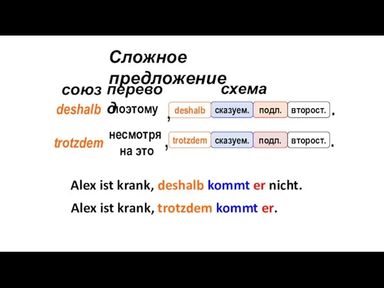 подл. сказуем. второст. . . подл. сказуем. второст. , Alex ist