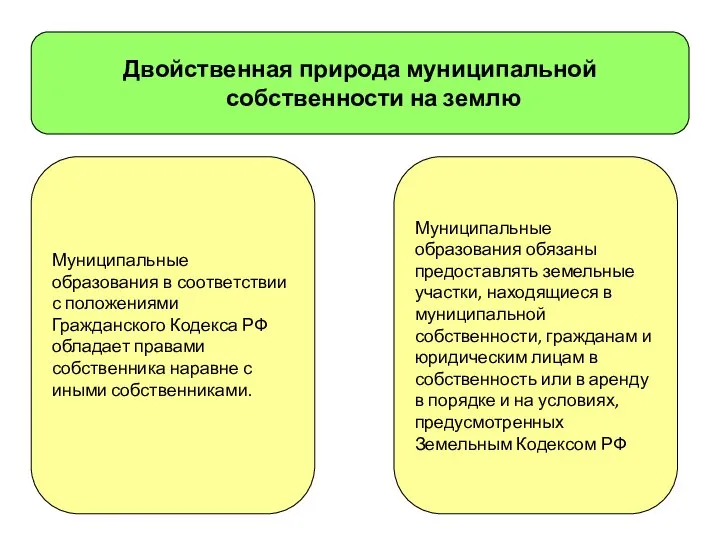 Муниципальные образования в соответствии с положениями Гражданского Кодекса РФ обладает правами