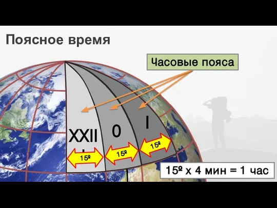 Поясное время 15º х 4 мин = 1 час 15º 0