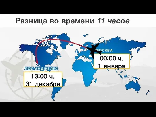 00:00 ч. 1 января 13:00 ч. 31 декабря Разница во времени 11 часов